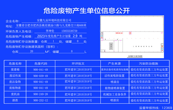 2023年危险废物信息公示